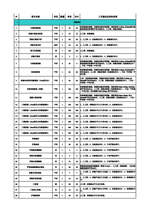 工程预算报价表