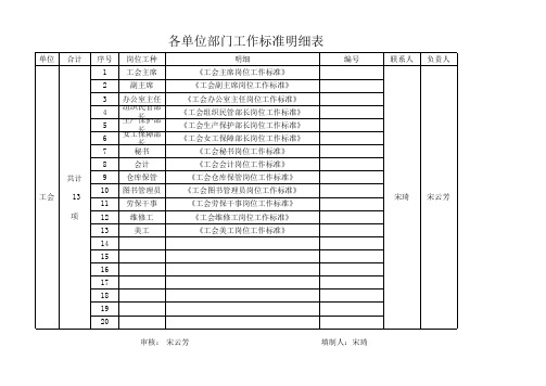 工作标准明细表