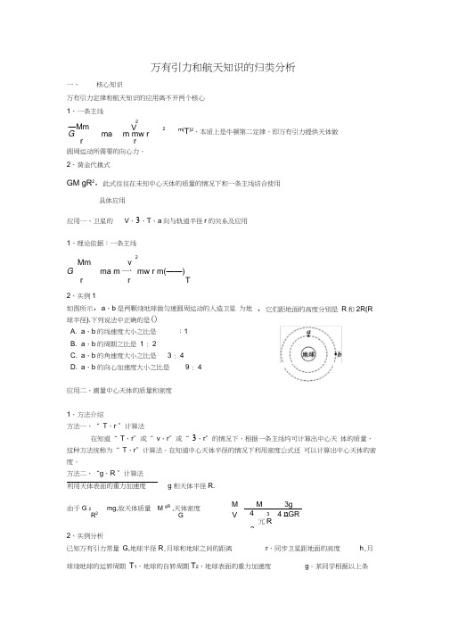 万有引力和航天知识归类分析总结(超有用哦)