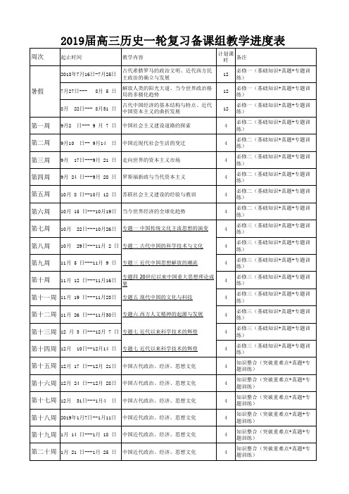 高三历史教学进度样表