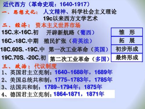 高中历史必修一人教版课件：第7课  英国君主立宪制的建立(共28张PPT)