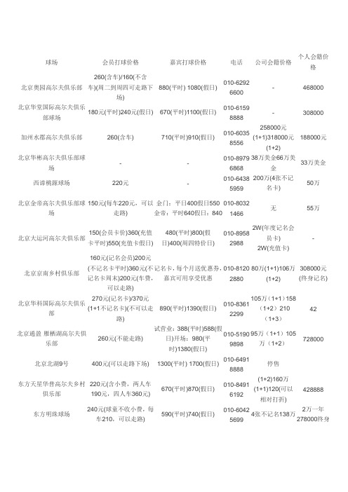 高尔夫球场信息