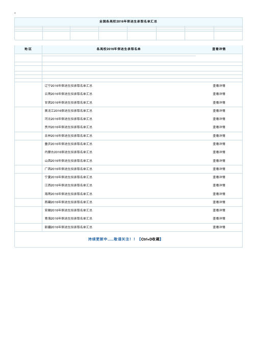 全国各高校2016年保送生录取名单汇总