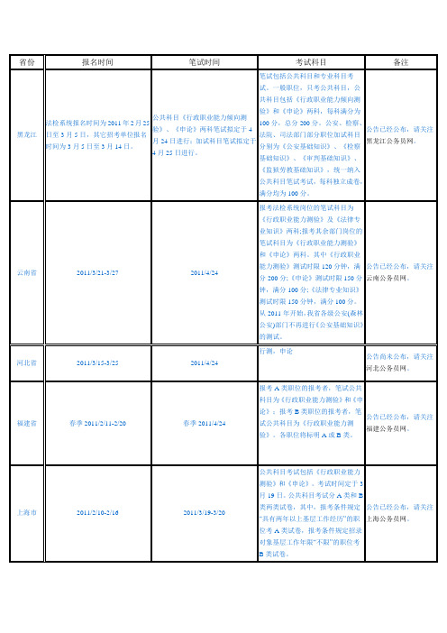 2011年公务员考试时间及科目