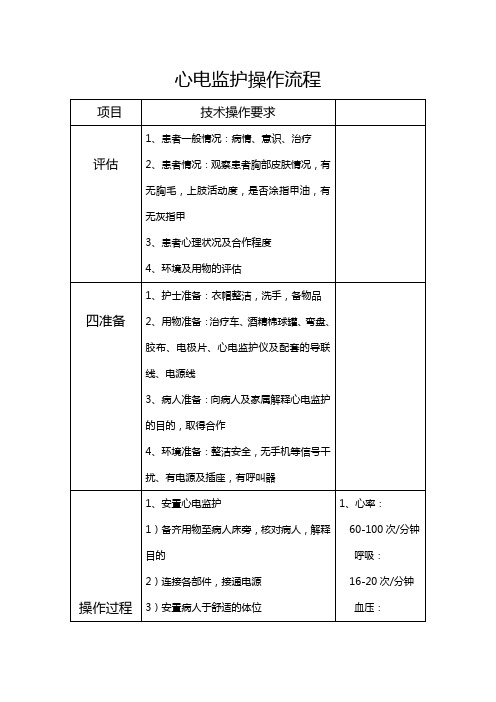 心电监护操作流程