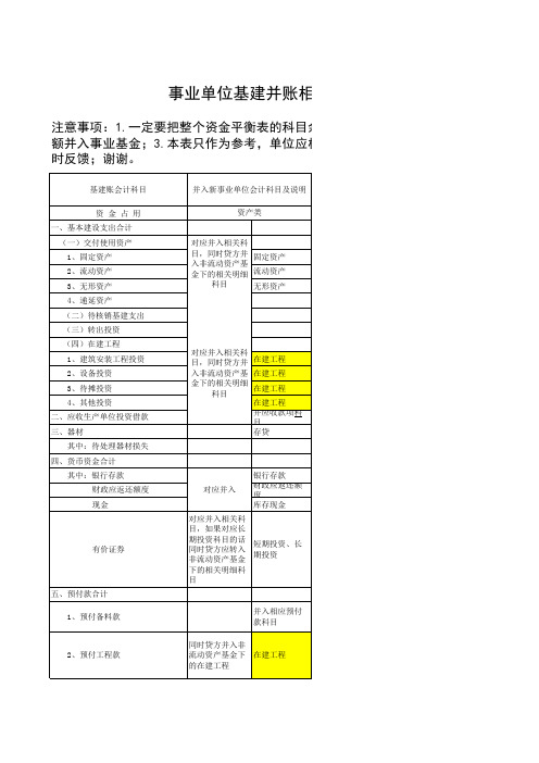 事业单位新旧会计科目及基建并账科目对应参考表