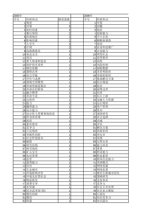 【国家社会科学基金】_能力现状_基金支持热词逐年推荐_【万方软件创新助手】_20140804