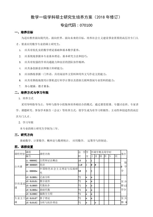 数学一级学科硕士研究生培养方案2018年修订