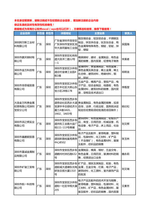 2020新版广东省深圳有色金属制品工商企业公司名录名单黄页大全81家