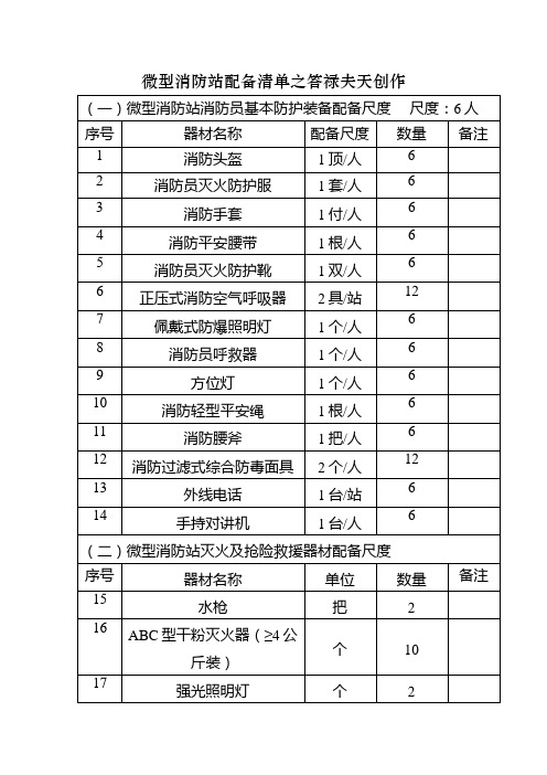 微型消防站配备表