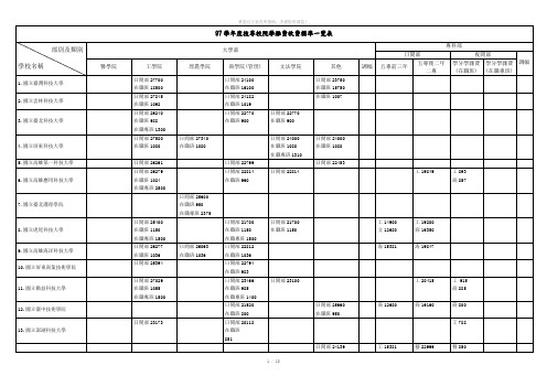 97学年度技专校院学杂费收费标准一览表