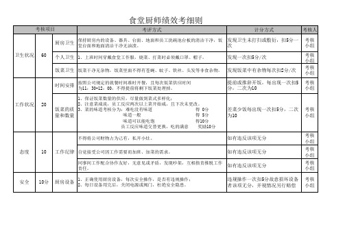 食堂厨师考核细则