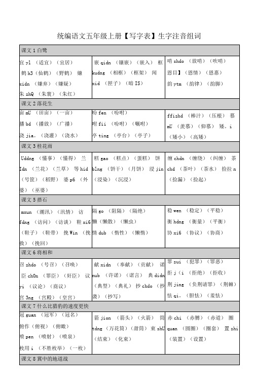 统编小学五年级语文上册写字表生字注音组词练习