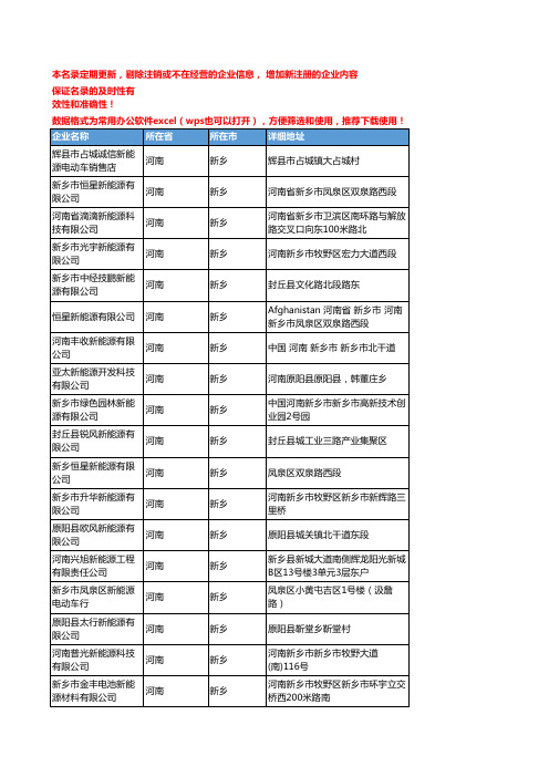 2020新版河南新乡新能源企业公司名录名单黄页联系方式大全88家