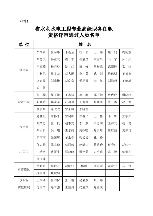 2015年河北省水利行业中、高级工程师评定结果公示