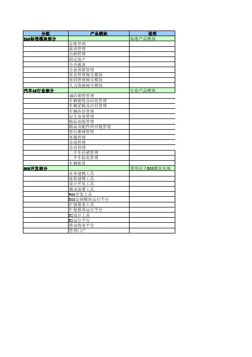 汽车行业-金蝶eas汽车行业产品模块清单 精品