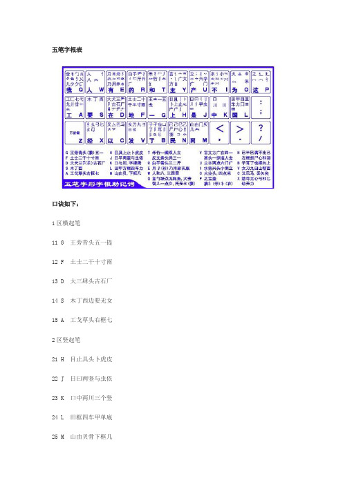 五笔输入法字根表