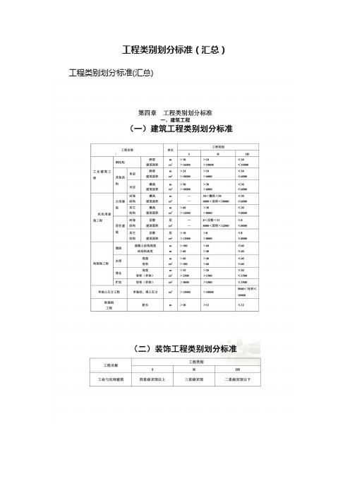 工程类别划分标准(汇总)