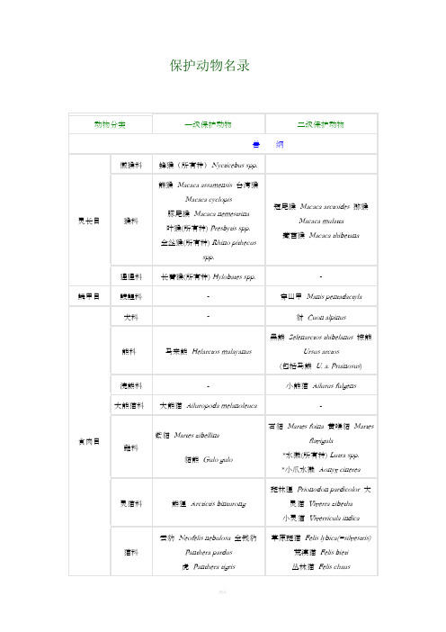 国家保护动物名录