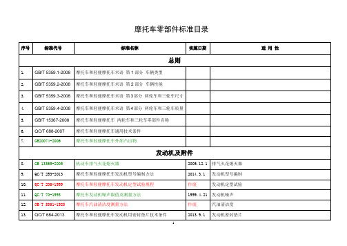 摩托车零部件标准目录 最新