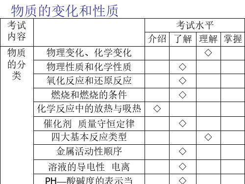 九年级化学物质的变化和性质5