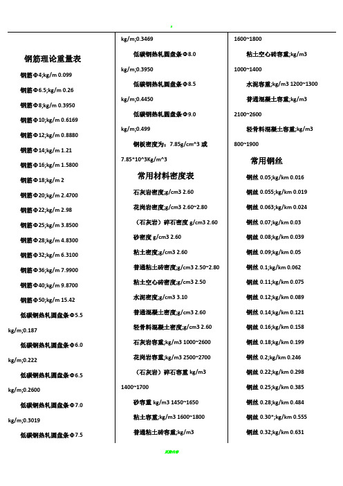 钢筋理论重量表大全