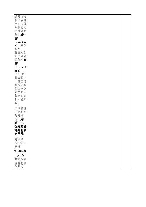 材料的表面与界面