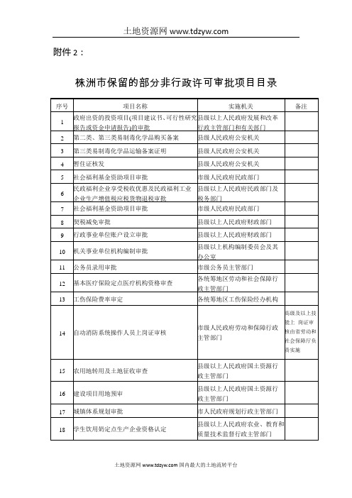 株洲市保留的部分非行政许可审批项目目录