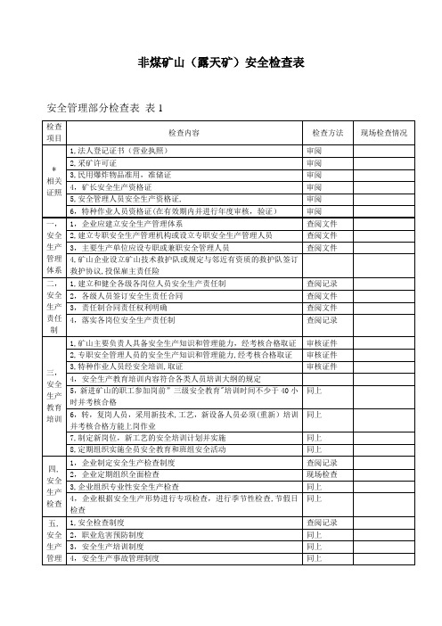 非煤矿山安全检查表