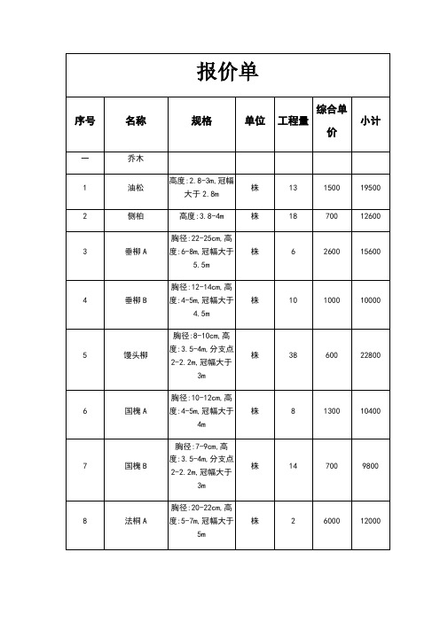 苗木采购报价单