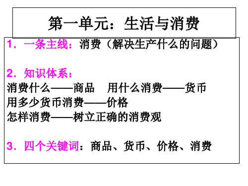 《经济生活》复习课件-PPT课件