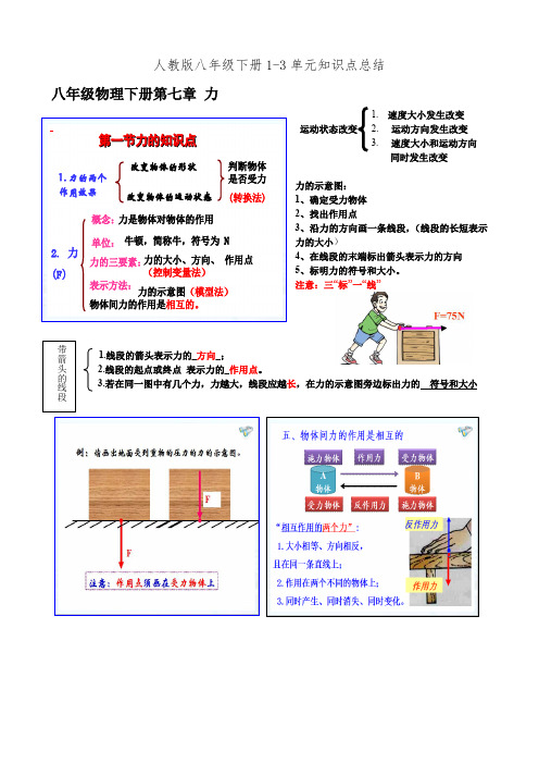 人教版八年级下册1-3单元知识点总结