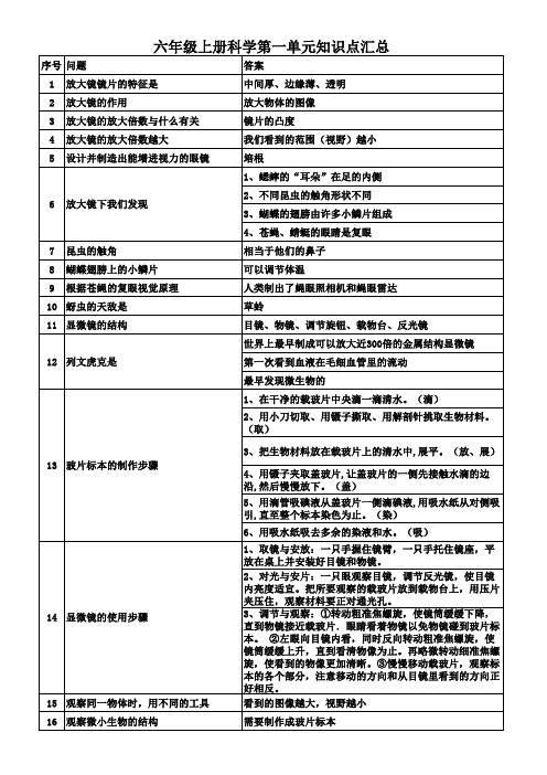 教科版六年级上册科学第一单元知识点汇总