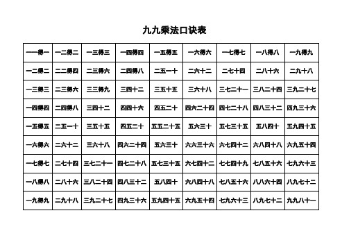 九九乘法口诀表