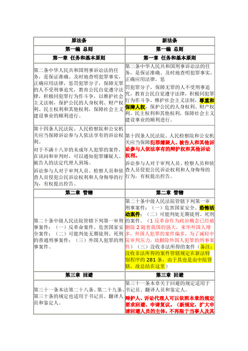 新旧刑诉法对照表(带批注和解析帮你更好理解)