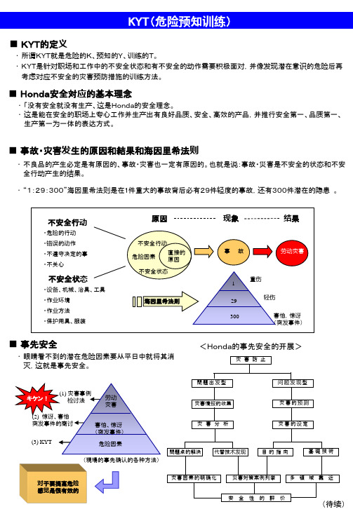 危险预知训练