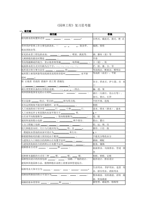 《园林工程》复习思考题.docx