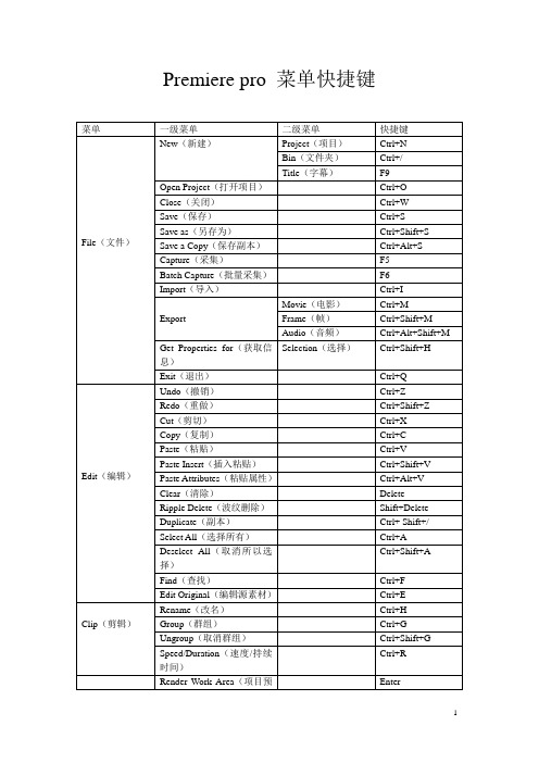Premiere pro常用快捷键