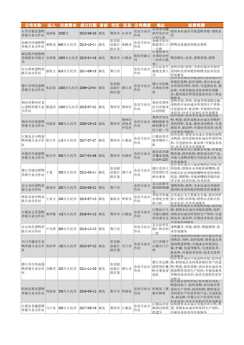 2021年湖北省鸭养殖行业企业名录1706家