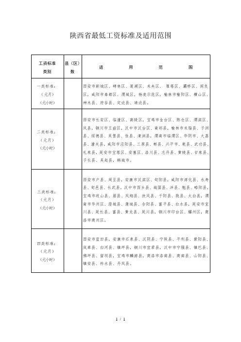 陕西省最低工资标准及适用范围