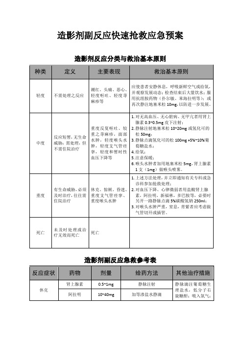 造影剂副反应快速抢救应急预案