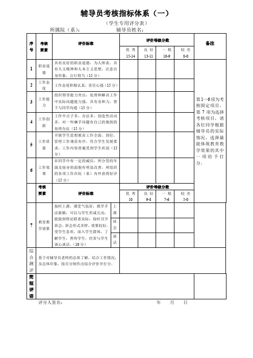 辅导员考核指标体系(一)