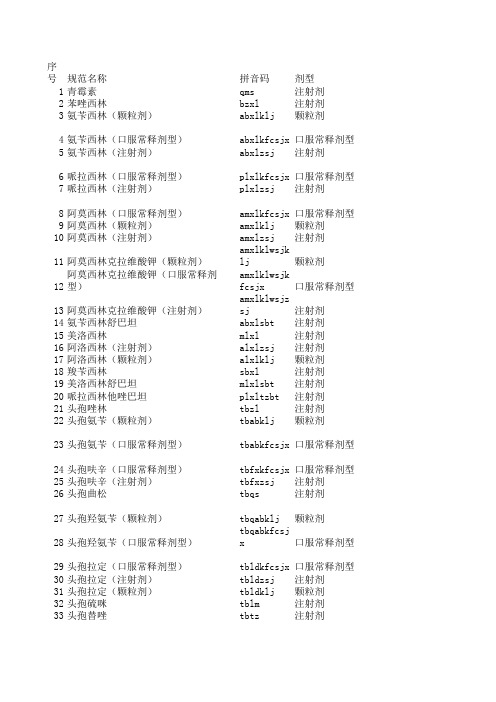 农合药品目录 (version 1)