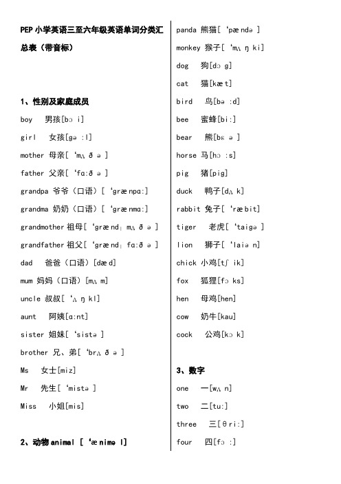 小学英语三至六年级英语单词分类汇总表含音标