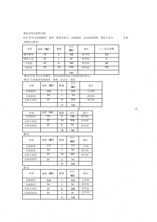 《酒店房型及面积分配》