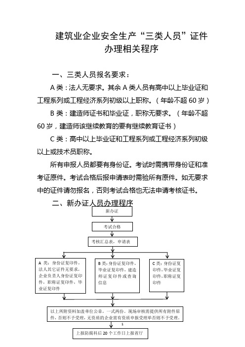 建筑业企业安全生产三类人员证件