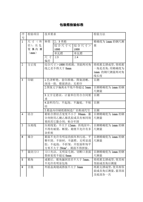 包装箱检验标准