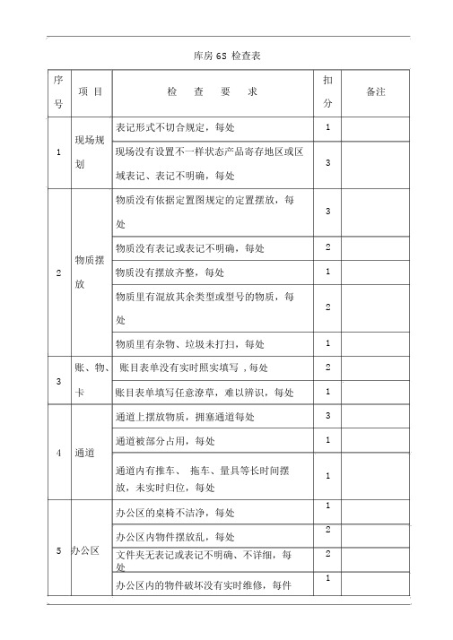 仓库6S检查表格