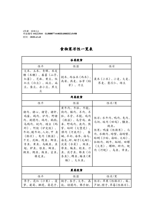 2020年食物寒凉性一览表