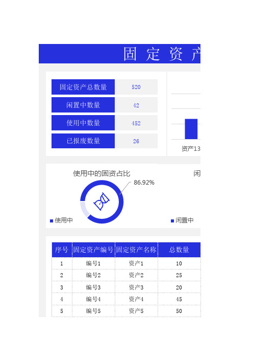 固定资产分类统计表